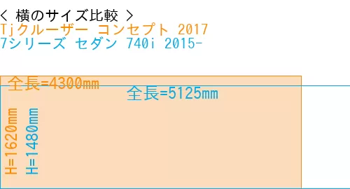 #Tjクルーザー コンセプト 2017 + 7シリーズ セダン 740i 2015-